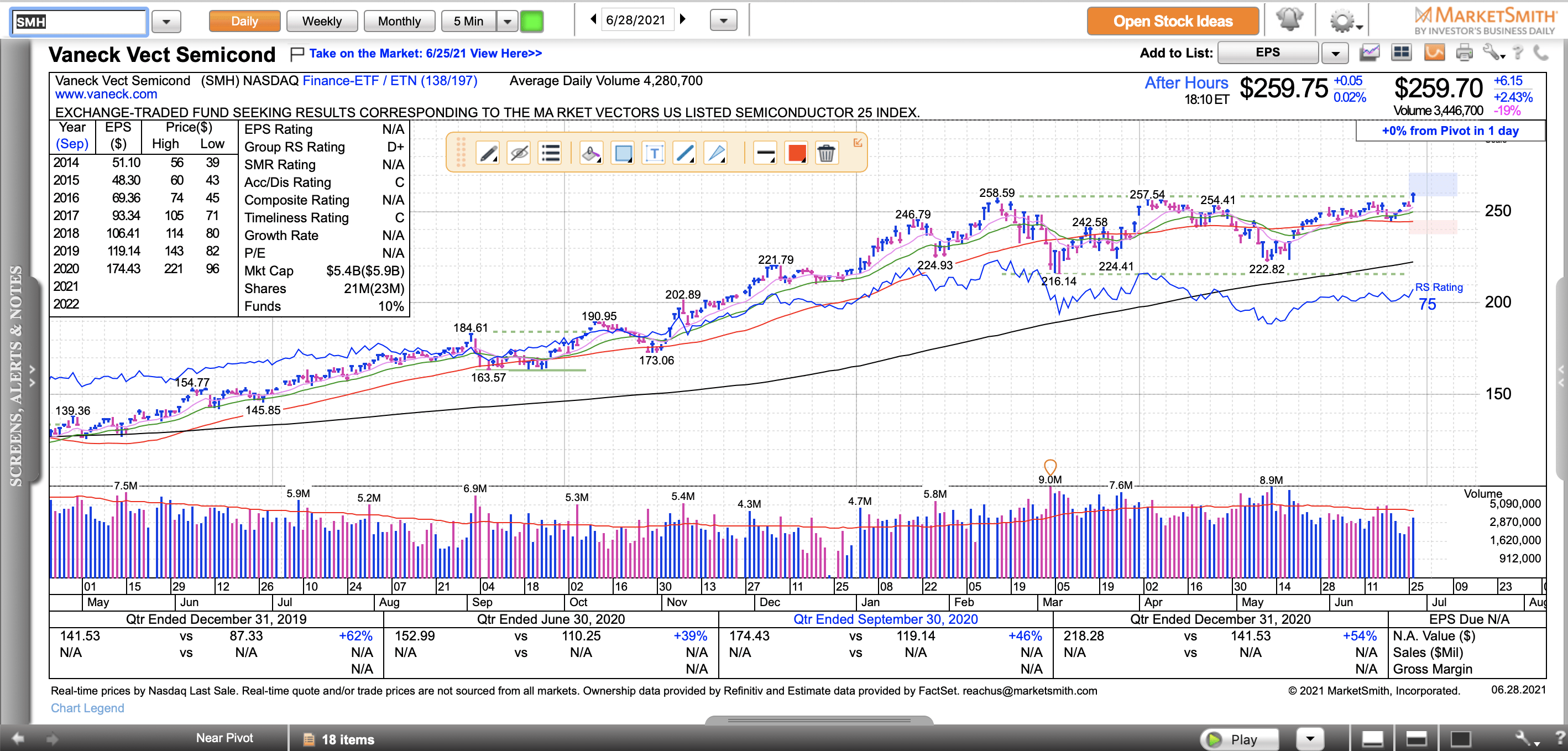 Stock Market Update Watch List Mc Stock Charts