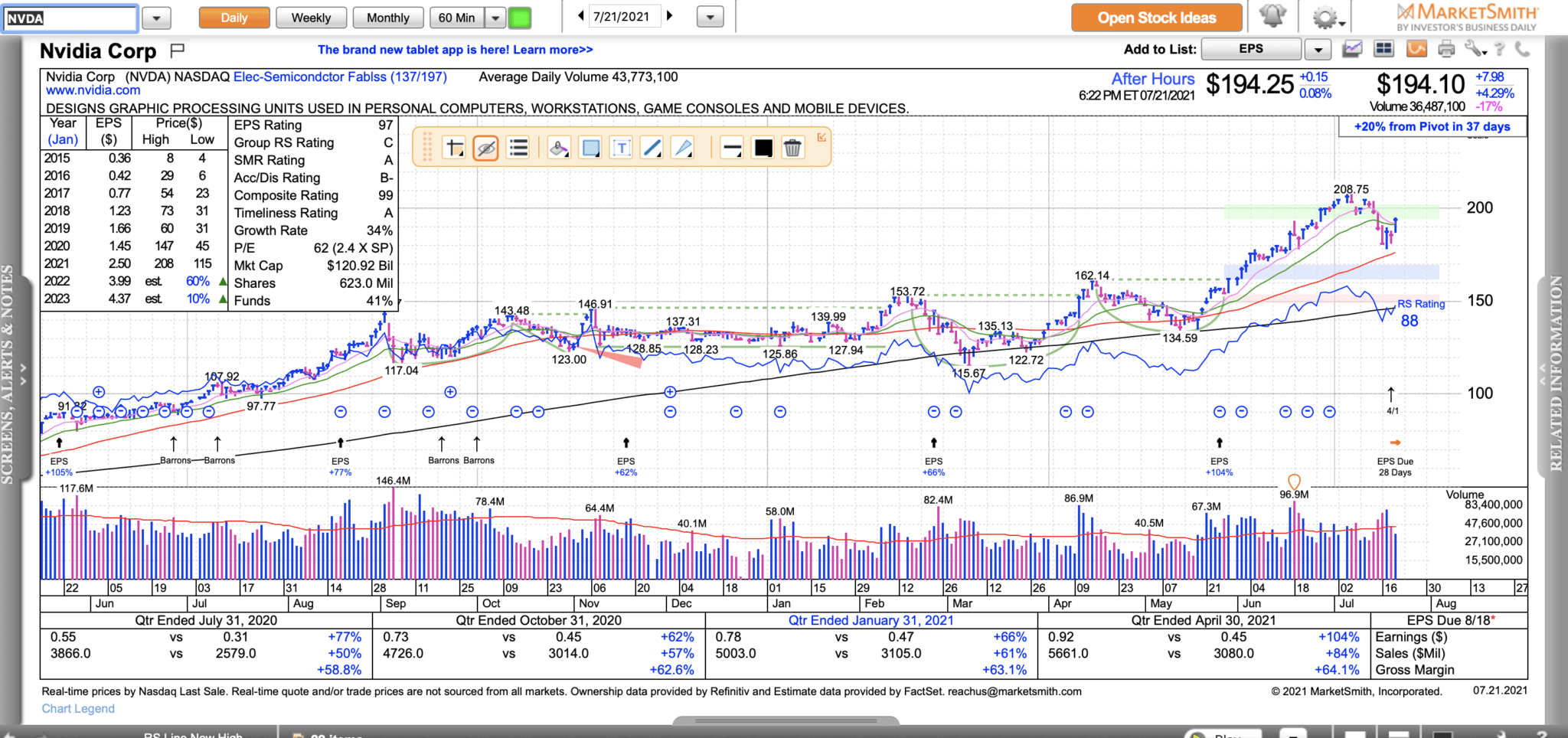 nvda earnings date 2021