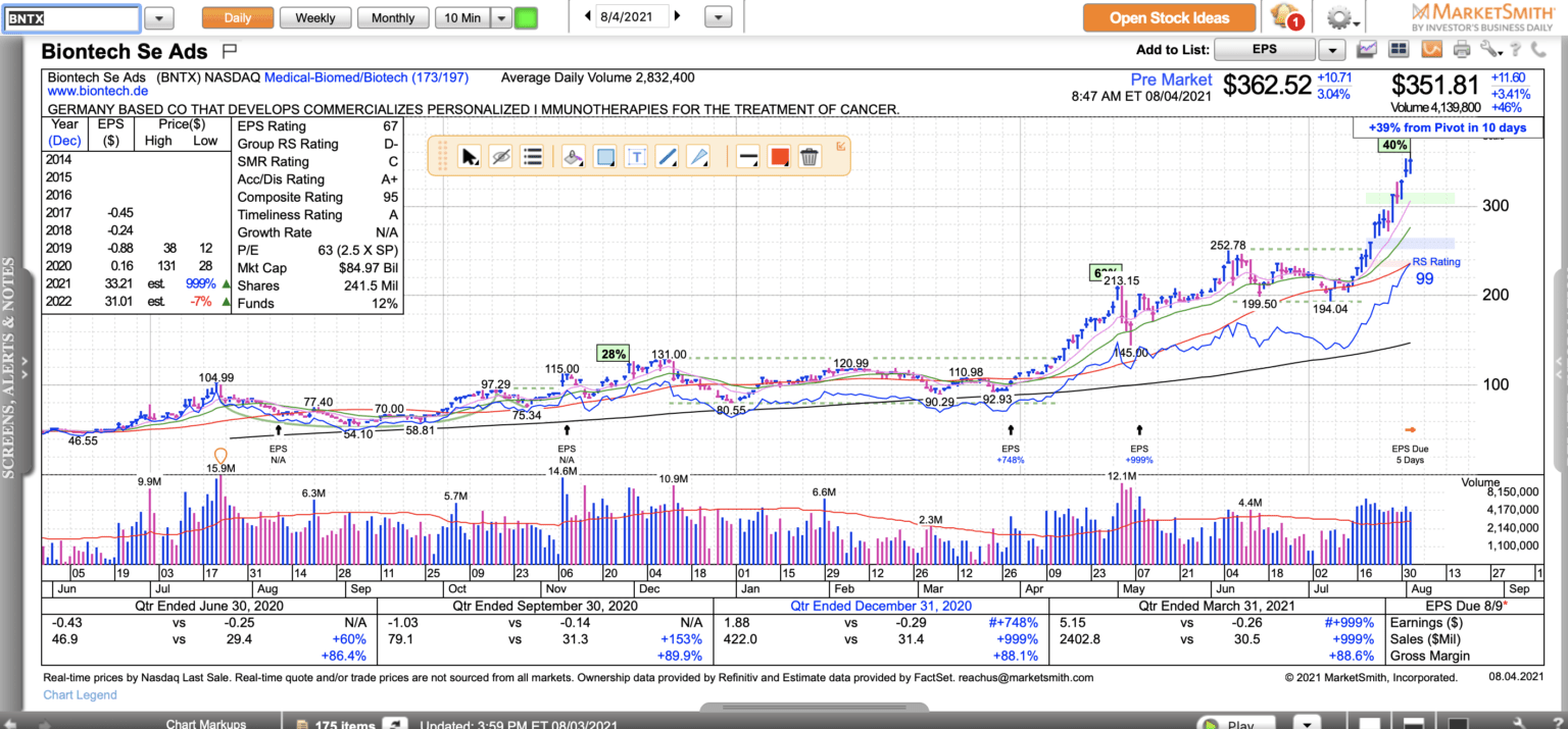 pre market quote nvda