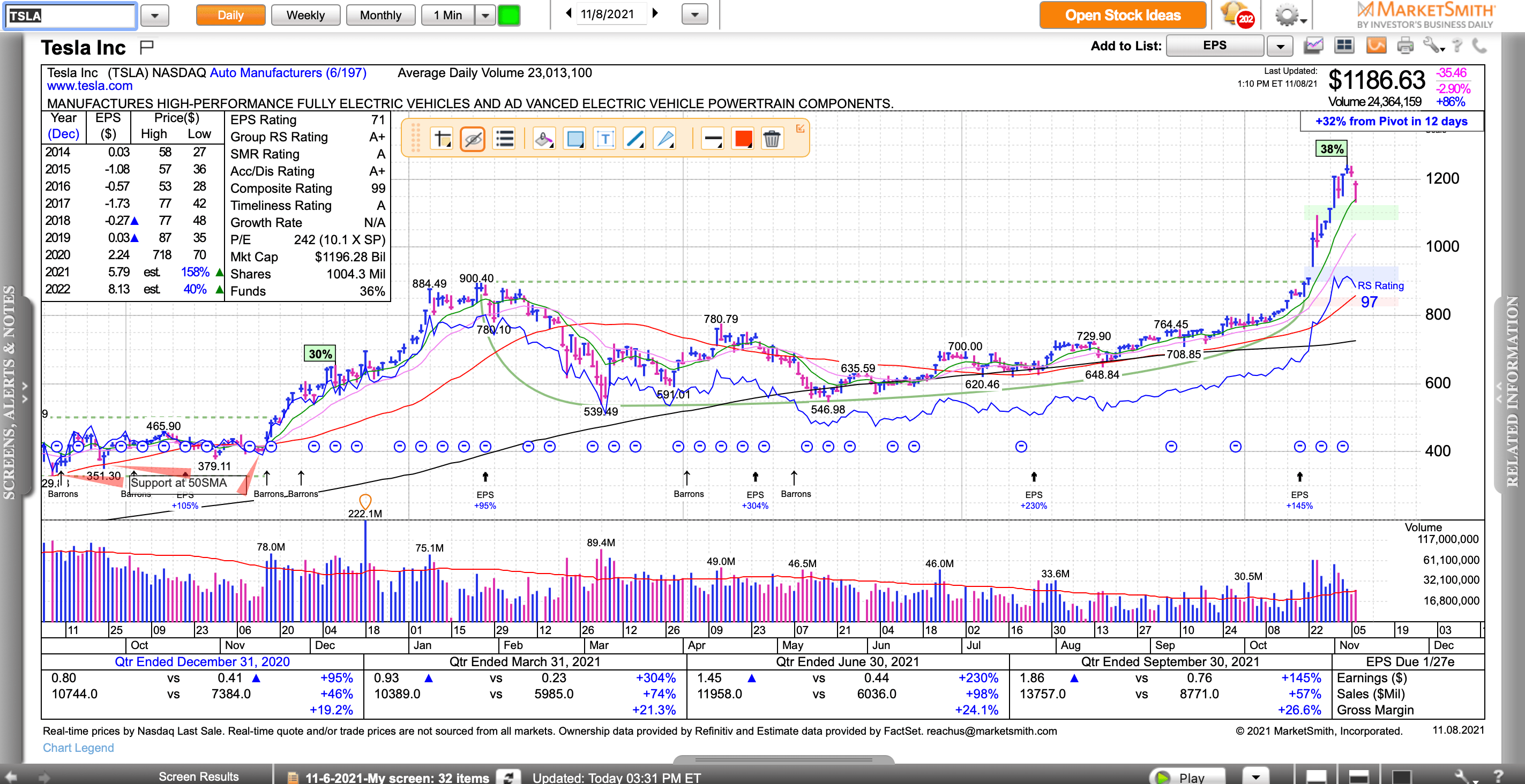 nvda-tsla-mc-stock-charts